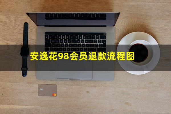 安逸花98会员退款流程图